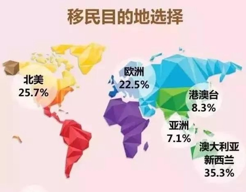 欧洲移民:了解与准备